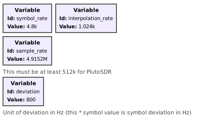 working GRC variable values